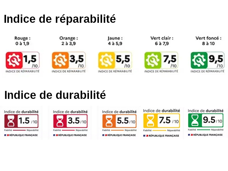 INDICES REPARABILITE ET DURABILITE VIGNETTES