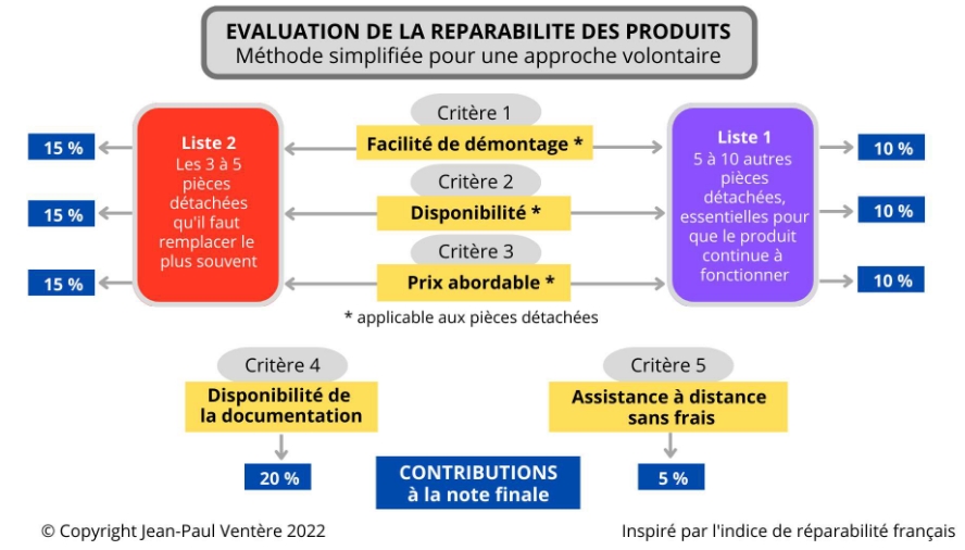 groupe de codéveloppement professionnel et managérial ou comment améliorer sa pratique professionnelle