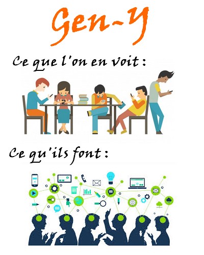 Génération Y