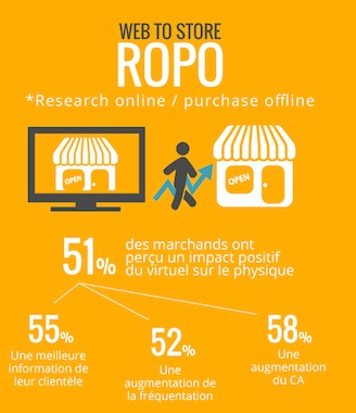 E-commerce ROPO