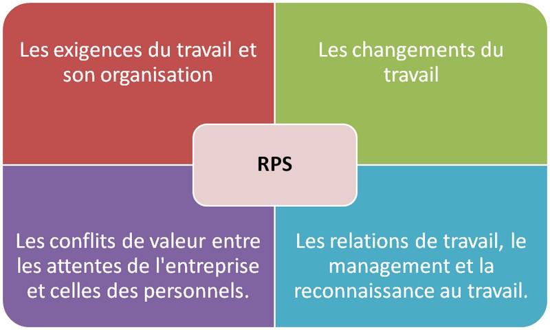 RPS2