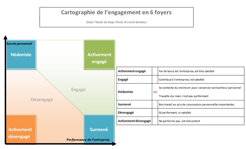 carto engagement