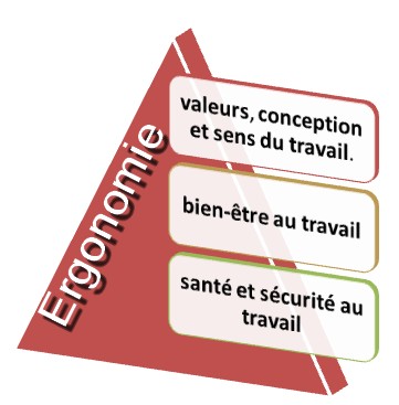 ergonomie appliquée en entreprise