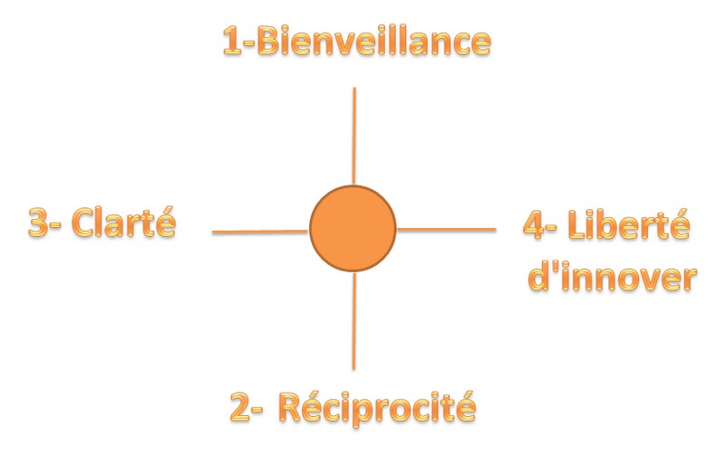 stratgie bienveillance